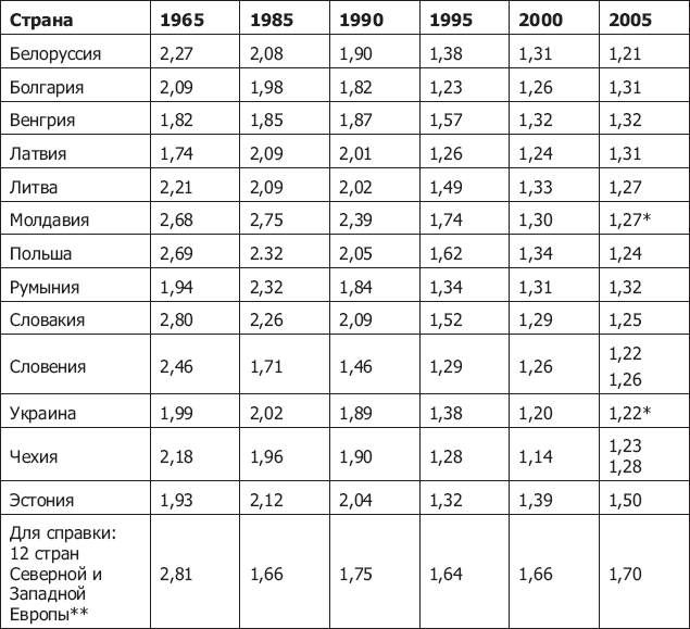 Демография регионов Земли. События новейшей демографической истории - _22.png