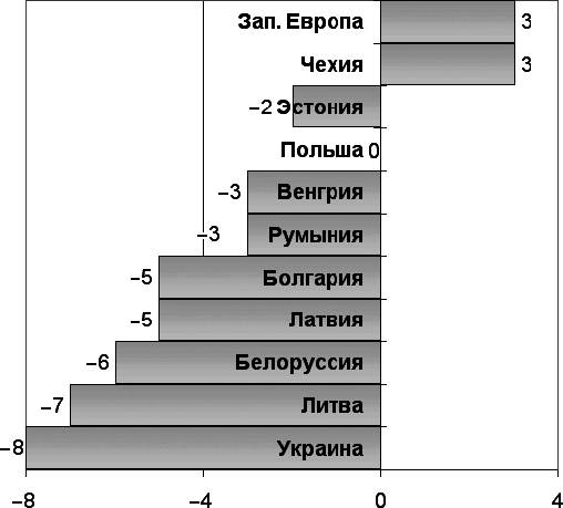 Демография регионов Земли. События новейшей демографической истории - _23.png