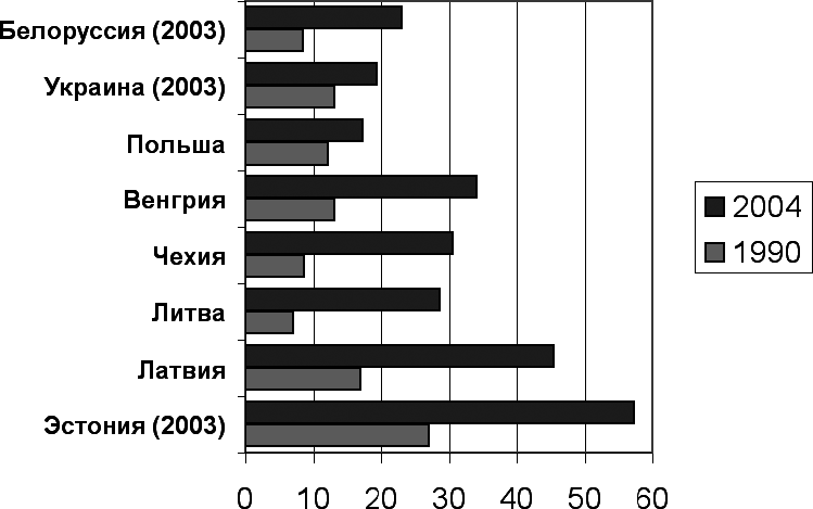 Демография регионов Земли. События новейшей демографической истории - _25.png