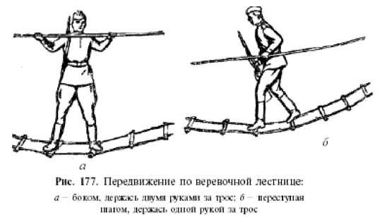 Физическая подготовка разведчика - _143.jpg