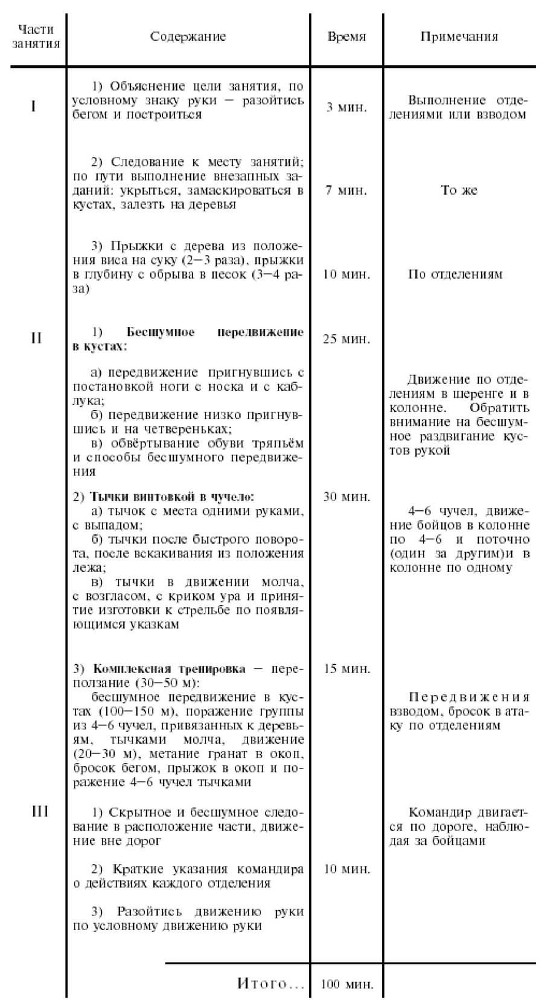 Физическая подготовка разведчика - _170.jpg