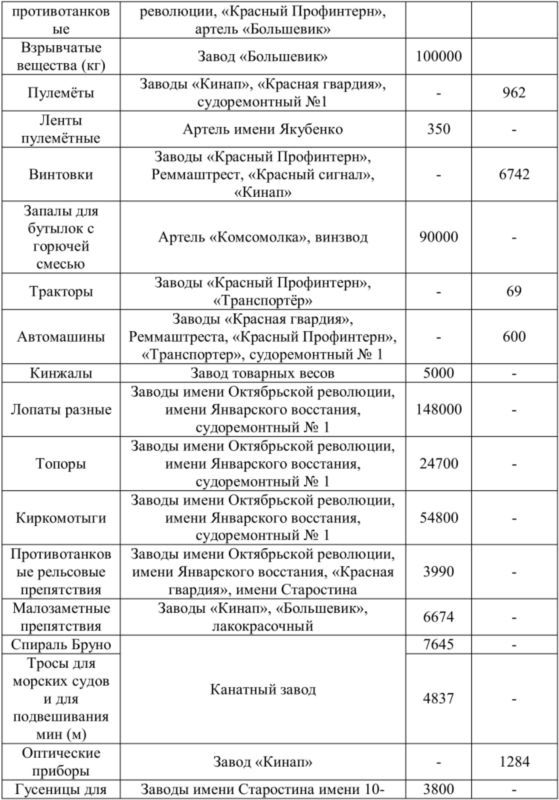 73 героических дня. Хроника обороны Одессы в 1941 году - i_009.jpg