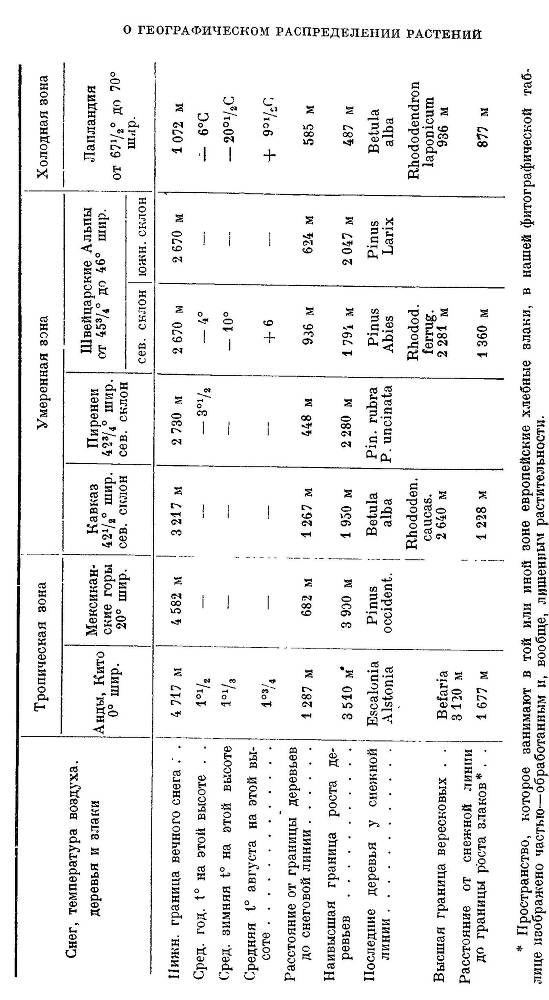  География растений - _33.jpg