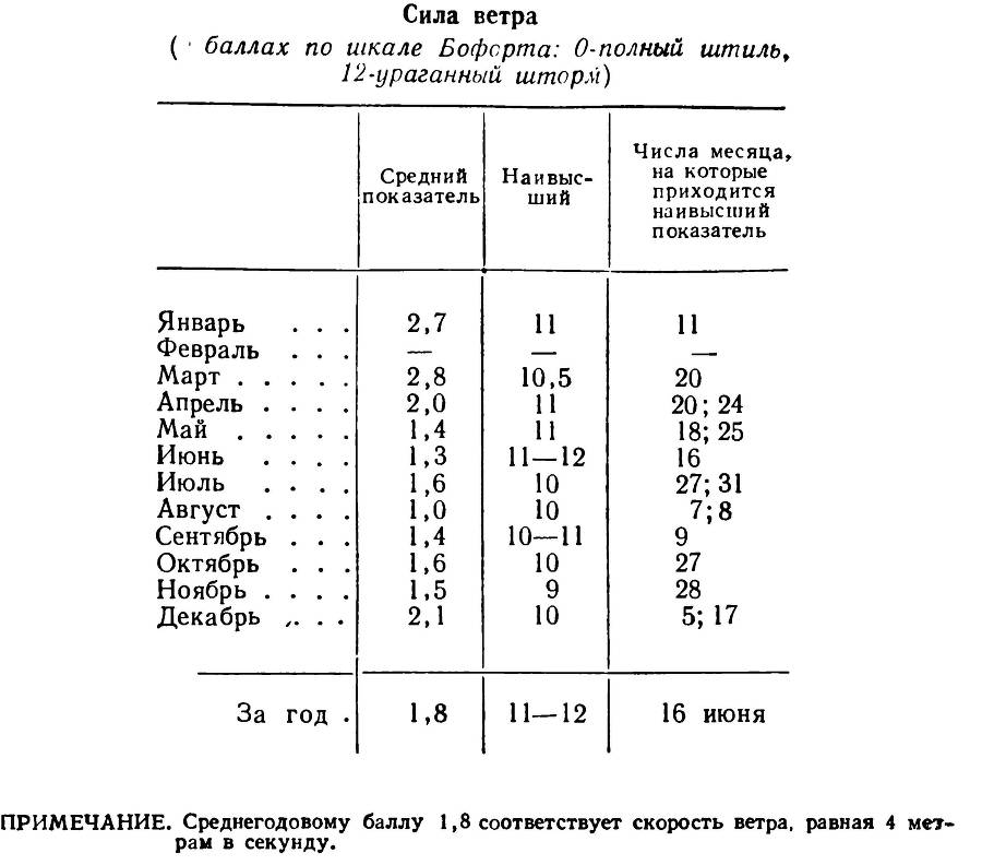 У Южного полюса - _30.jpg