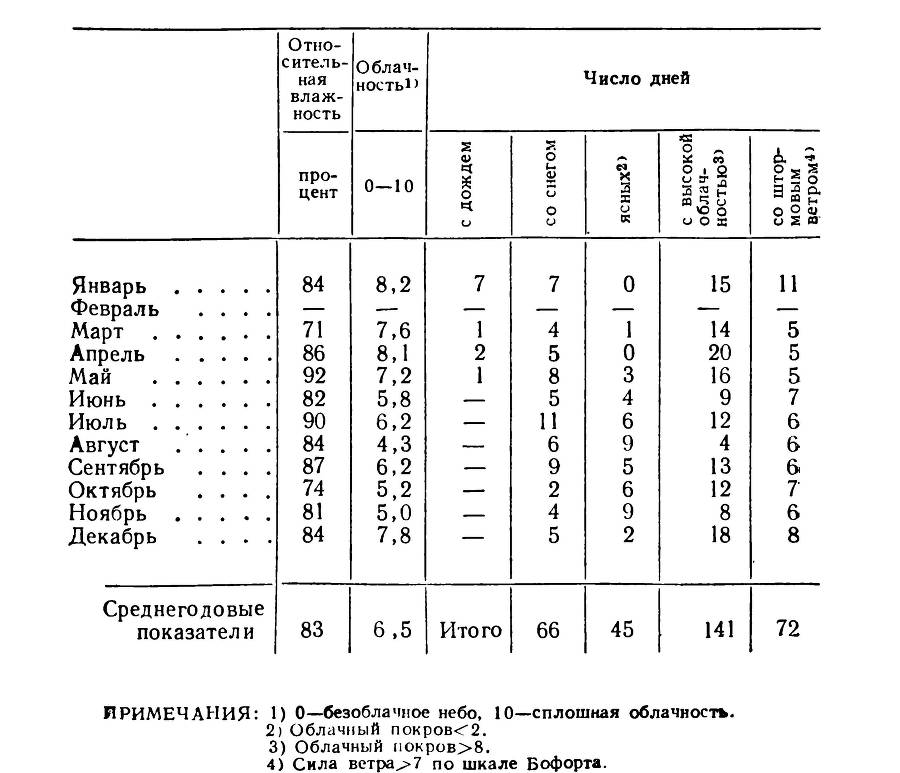 У Южного полюса - _28.jpg