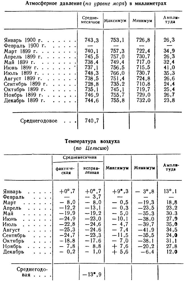 У Южного полюса - _27.jpg