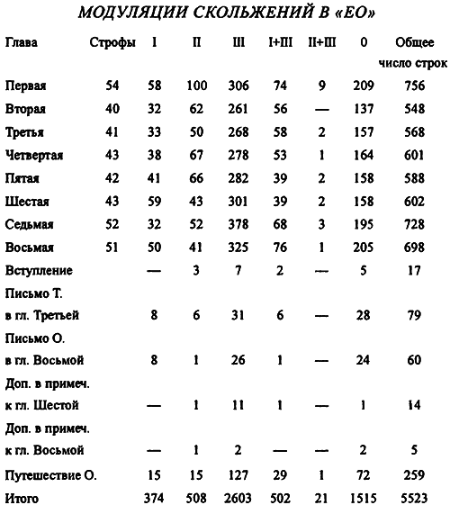 Комментарии к «Евгению Онегину» Александра Пушкина - i_034.png