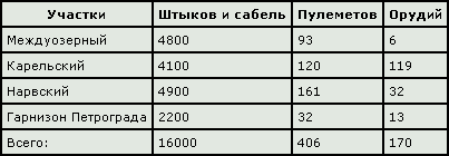 Северные войны России - table02.png