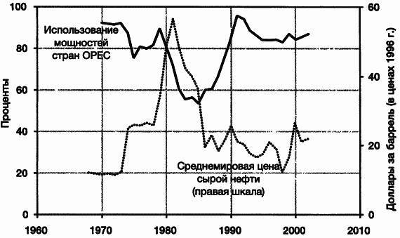 Пределы роста. 30 лет спустя - _112.jpg