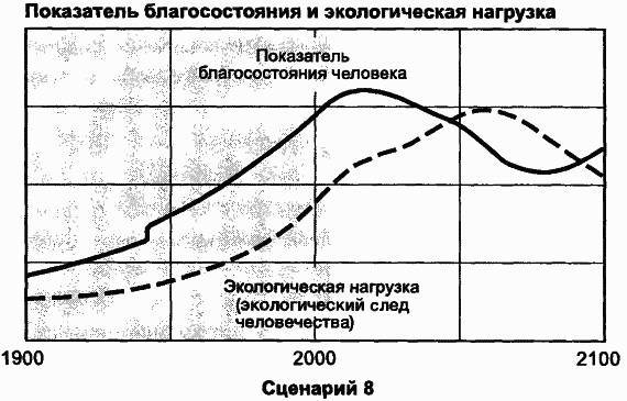 Пределы роста. 30 лет спустя - _120.jpg