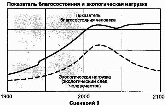 Пределы роста. 30 лет спустя - _122.jpg