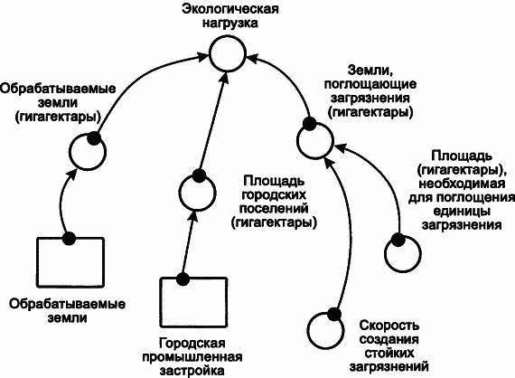 Пределы роста. 30 лет спустя - _129.jpg