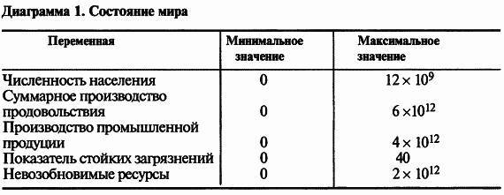 Пределы роста. 30 лет спустя - _130.jpg