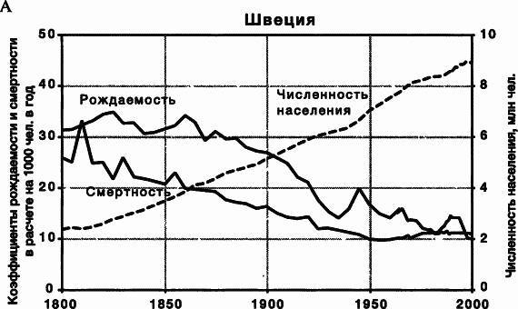 Пределы роста. 30 лет спустя - _19.jpg