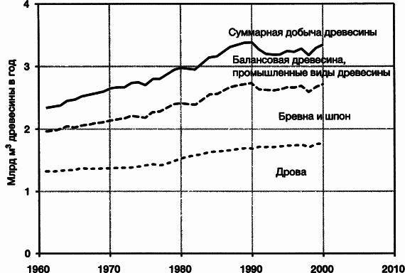 Пределы роста. 30 лет спустя - _43.jpg