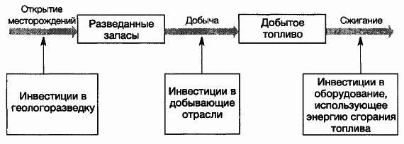 Пределы роста. 30 лет спустя - _46.jpg