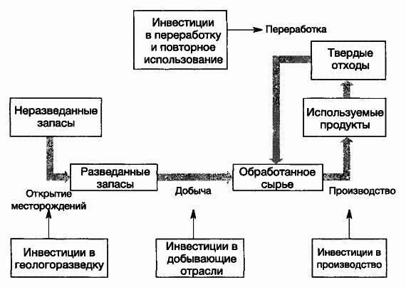 Пределы роста. 30 лет спустя - _54.jpg