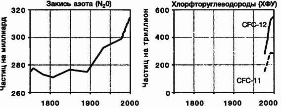 Пределы роста. 30 лет спустя - _66.jpg