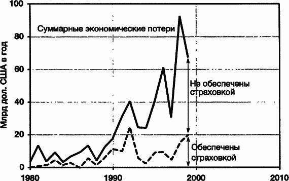 Пределы роста. 30 лет спустя - _68.jpg