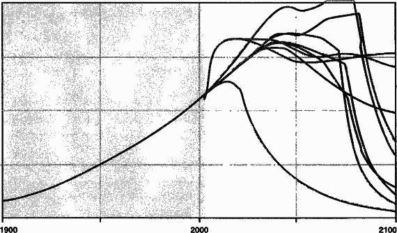 Пределы роста. 30 лет спустя - _7.jpg