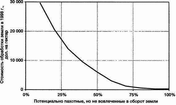 Пределы роста. 30 лет спустя - _74.jpg