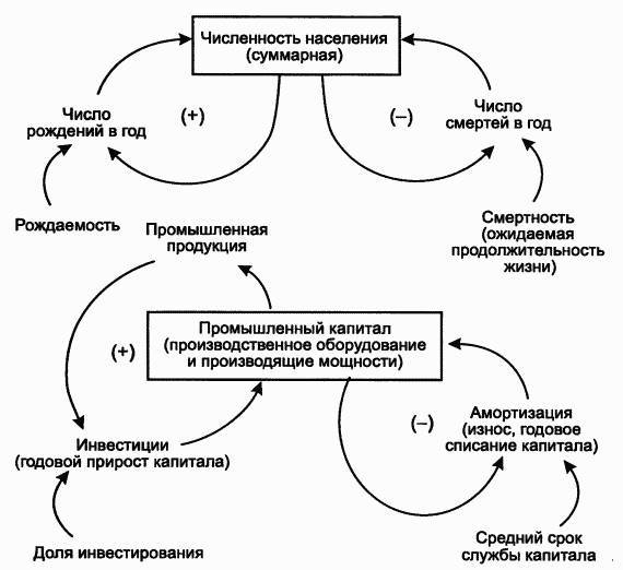 Пределы роста. 30 лет спустя - _76.jpg