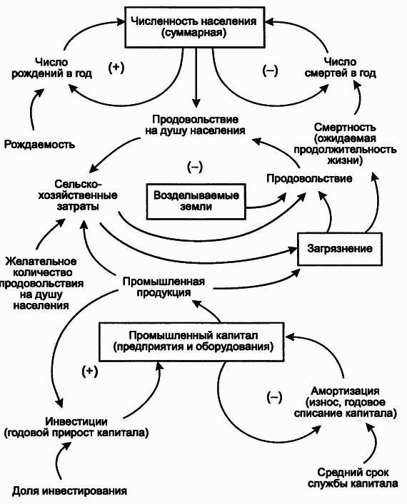 Пределы роста. 30 лет спустя - _77.jpg