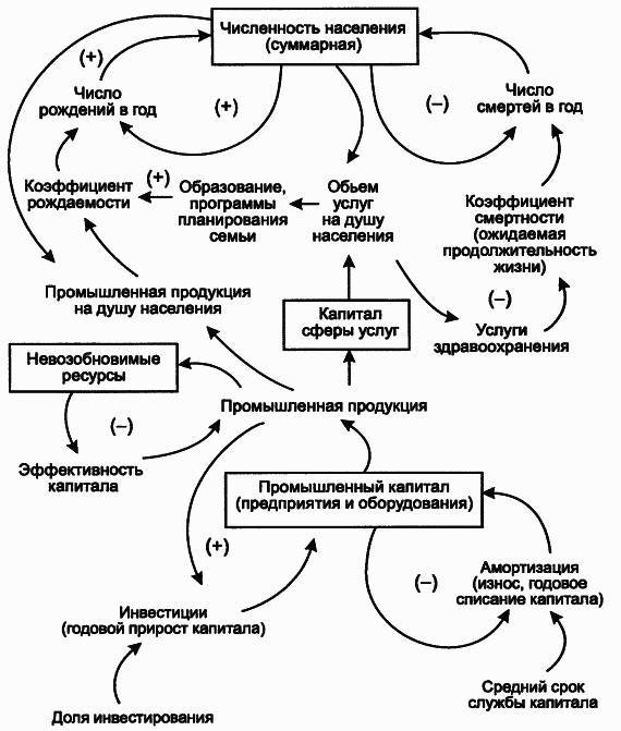 Пределы роста. 30 лет спустя - _78.jpg