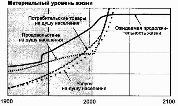 Пределы роста. 30 лет спустя - _81.jpg