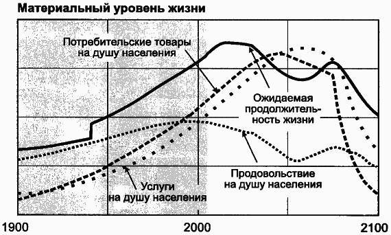 Пределы роста. 30 лет спустя - _100.jpg