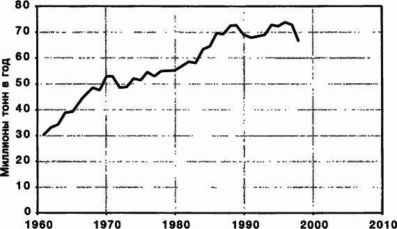 Пределы роста. 30 лет спустя - _113.jpg