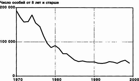 Пределы роста. 30 лет спустя - _114.jpg