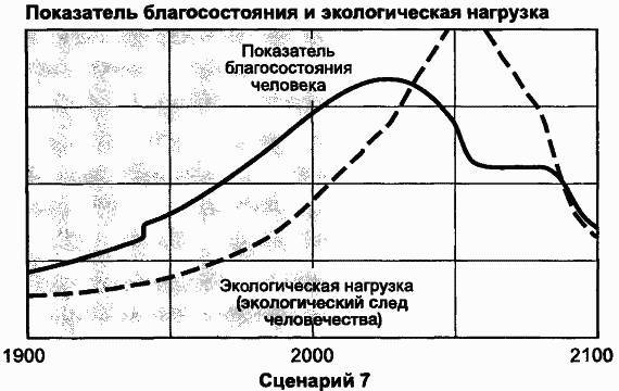 Пределы роста. 30 лет спустя - _117.jpg