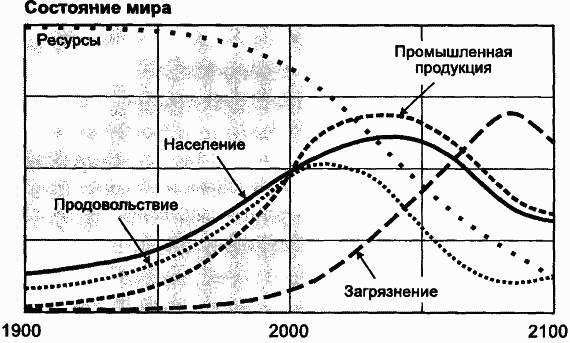 Пределы роста. 30 лет спустя - _118.jpg