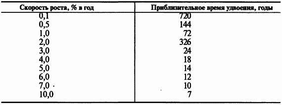 Пределы роста. 30 лет спустя - _12.jpg