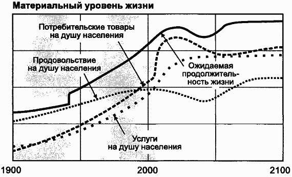 Пределы роста. 30 лет спустя - _123.jpg