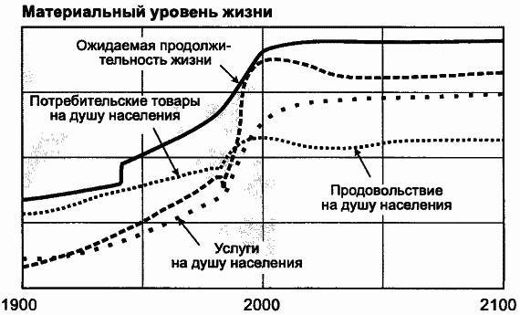 Пределы роста. 30 лет спустя - _125.jpg