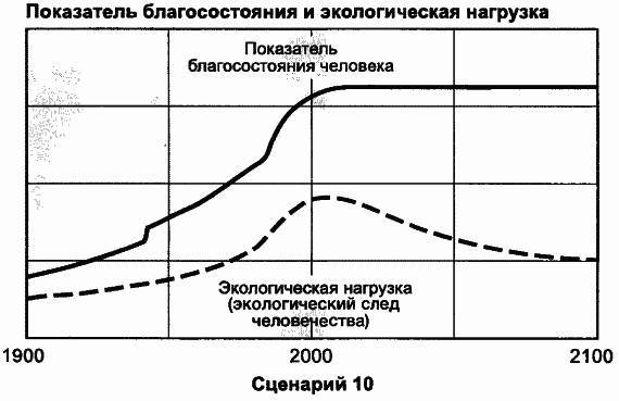 Пределы роста. 30 лет спустя - _126.jpg