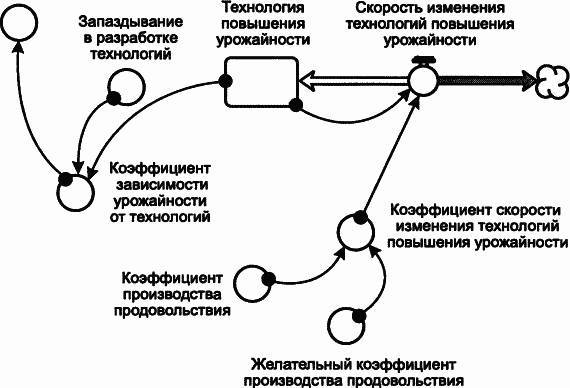 Пределы роста. 30 лет спустя - _127.jpg