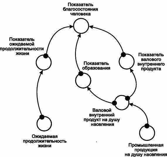 Пределы роста. 30 лет спустя - _128.jpg