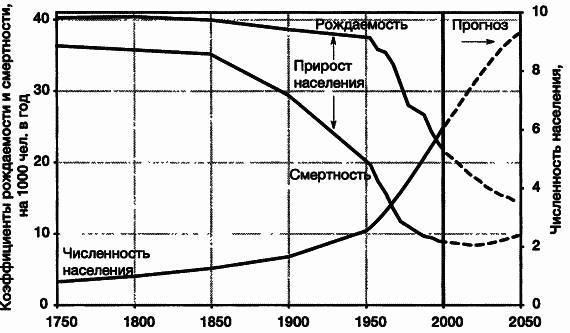 Пределы роста. 30 лет спустя - _15.jpg