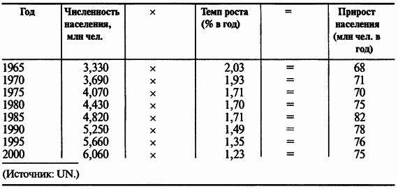 Пределы роста. 30 лет спустя - _16.jpg