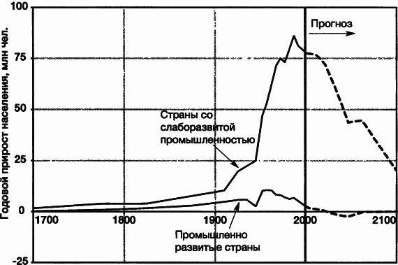 Пределы роста. 30 лет спустя - _17.jpg