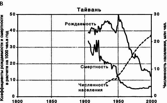 Пределы роста. 30 лет спустя - _20.jpg