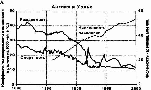 Пределы роста. 30 лет спустя - _21.jpg