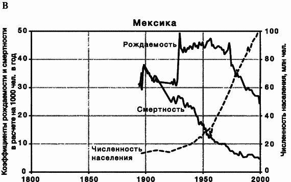 Пределы роста. 30 лет спустя - _24.jpg