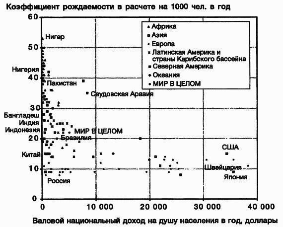 Пределы роста. 30 лет спустя - _25.jpg