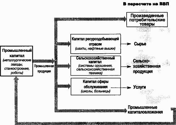 Пределы роста. 30 лет спустя - _26.jpg