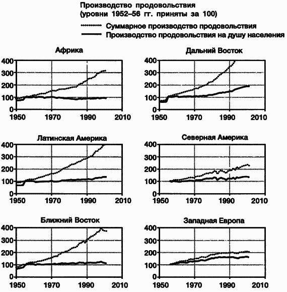 Пределы роста. 30 лет спустя - _32.jpg