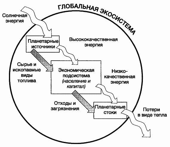 Пределы роста. 30 лет спустя - _33.jpg